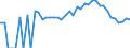 Indicator: 90% Confidence Interval: Lower Bound of Estimate of Related Children Age 5-17 in Families in Poverty for Haralson County, GA