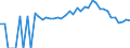 Indicator: 90% Confidence Interval: Lower Bound of Estimate of People Age 0-17 in Poverty for Haralson County, GA