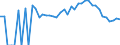 Indicator: 90% Confidence Interval: Lower Bound of Estimate of Percent of Related Children Age 5-17 in Families in Poverty for Haralson County, GA