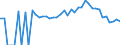 Indicator: 90% Confidence Interval: Lower Bound of Estimate of Percent of People Age 0-17 in Poverty for Haralson County, GA