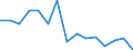 Indicator: Population Estimate,: Total, Not Hispanic or Latino, American Indian and Alaska Native Alone (5-year estimate) in Harris County, GA