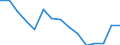 Indicator: Population Estimate,: Total, Not Hispanic or Latino, Some Other Race Alone (5-year estimate) in Harris County, GA