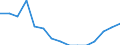 Indicator: Population Estimate,: Total, Not Hispanic or Latino, Two or More Races, Two Races Including Some Other Race (5-year estimate) in Harris County, GA