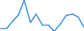 Indicator: Population Estimate,: for Workers (5-year estimate) in Harris County, GA