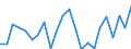 Indicator: Population Estimate,: for Harris County, GA