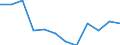 Indicator: Population Estimate,: Migration Flow (5-year estimate) for Harris County, GA (DISCONTINUED)