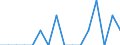 Indicator: Population Estimate,: Patents Originating in Harris County, GA