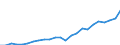 Indicator: Gross Domestic Product:: All Industries in Harris County, GA