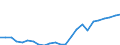 Indicator: Gross Domestic Product:: Private Goods-Producing Industries in Harris County, GA