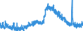 Indicator: Unemployed Persons in Harris County, GA: 