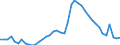 Indicator: Unemployed Persons in Harris County, GA: 