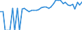 Indicator: 90% Confidence Interval: Upper Bound of Estimate of People of All Ages in Poverty for Harris County, GA