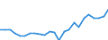 Indicator: Real Gross Domestic Product:: All Industries in Harris County, GA