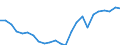 Indicator: Real Gross Domestic Product:: Private Goods-Producing Industries in Harris County, GA