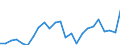 Indicator: Real Gross Domestic Product:: Private Services-Providing Industries in Harris County, GA