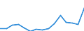 Indicator: Population Estimate,: Total, Not Hispanic or Latino, Two or More Races, Two Races Excluding Some Other Race, and Three or More Races (5-year estimate) in Hart County, GA