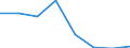 Indicator: Population Estimate,: Hospital Admissions (5-year estimate) in Hart County, GA (DISCONTINUED)
