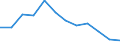 Indicator: Population Estimate,: Migration Flow (5-year estimate) for Hart County, GA (DISCONTINUED)