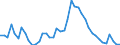 Indicator: Unemployed Persons in Hart County, GA: 