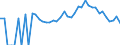 Indicator: 90% Confidence Interval: Lower Bound of Estimate of Related Children Age 5-17 in Families in Poverty for Hart County, GA