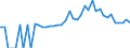 Indicator: 90% Confidence Interval: Lower Bound of Estimate of People of All Ages in Poverty for Hart County, GA