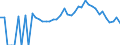 Indicator: 90% Confidence Interval: Lower Bound of Estimate of People Age 0-17 in Poverty for Hart County, GA