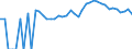 Indicator: 90% Confidence Interval: Upper Bound of Estimate of Related Children Age 5-17 in Families in Poverty for Hart County, GA