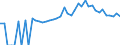 Indicator: 90% Confidence Interval: Upper Bound of Estimate of People of All Ages in Poverty for Hart County, GA