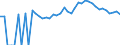 Indicator: 90% Confidence Interval: Upper Bound of Estimate of People Age 0-17 in Poverty for Hart County, GA