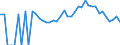 Indicator: 90% Confidence Interval: Lower Bound of Estimate of Percent of Related Children Age 5-17 in Families in Poverty for Hart County, GA