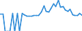 Indicator: 90% Confidence Interval: Lower Bound of Estimate of Percent of People of All Ages in Poverty for Hart County, GA