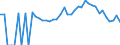 Indicator: 90% Confidence Interval: Lower Bound of Estimate of Percent of People Age 0-17 in Poverty for Hart County, GA