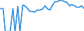 Indicator: 90% Confidence Interval: Upper Bound of Estimate of Percent of Related Children Age 5-17 in Families in Poverty for Hart County, GA