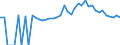 Indicator: 90% Confidence Interval: Upper Bound of Estimate of Percent of People of All Ages in Poverty for Hart County, GA