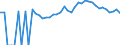 Indicator: 90% Confidence Interval: Upper Bound of Estimate of Percent of People Age 0-17 in Poverty for Hart County, GA