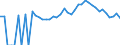 Indicator: Estimate of: People Age 0-17 in Poverty in Hart County, GA