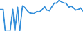 Indicator: Estimated Percent of: Related Children Age 5-17 in Families in Poverty for Hart County, GA