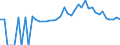 Indicator: Estimated Percent of: People of All Ages in Poverty for Hart County, GA