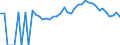 Indicator: Estimated Percent of: People Age 0-17 in Poverty for Hart County, GA