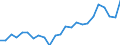 Indicator: Real Gross Domestic Product:: All Industries in Hart County, GA