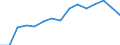 Indicator: Population Estimate,: by Sex, Total Population (5-year estimate) in Heard County, GA