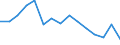 Indicator: Population Estimate,: Total, Not Hispanic or Latino, Black or African American Alone (5-year estimate) in Heard County, GA