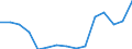 Indicator: Population Estimate,: Total, Hispanic or Latino, Some Other Race Alone (5-year estimate) in Heard County, GA