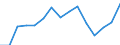 Indicator: Population Estimate,: Over Who Have Completed an Associate's Degree or Higher (5-year estimate) in Heard County, GA