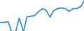 Indicator: Gross Domestic Product:: Private Services-Providing Industries in Heard County, GA