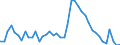 Indicator: Unemployed Persons in Heard County, GA: 