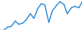 Indicator: Real Gross Domestic Product:: All Industries in Heard County, GA