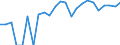 Indicator: Real Gross Domestic Product:: Private Services-Providing Industries in Heard County, GA