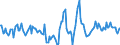 Indicator: Housing Inventory: Active Listing Count: Month-Over-Month in Henry County, GA