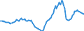 Indicator: Housing Inventory: Active Listing Count: Year-Over-Year in Henry County, GA